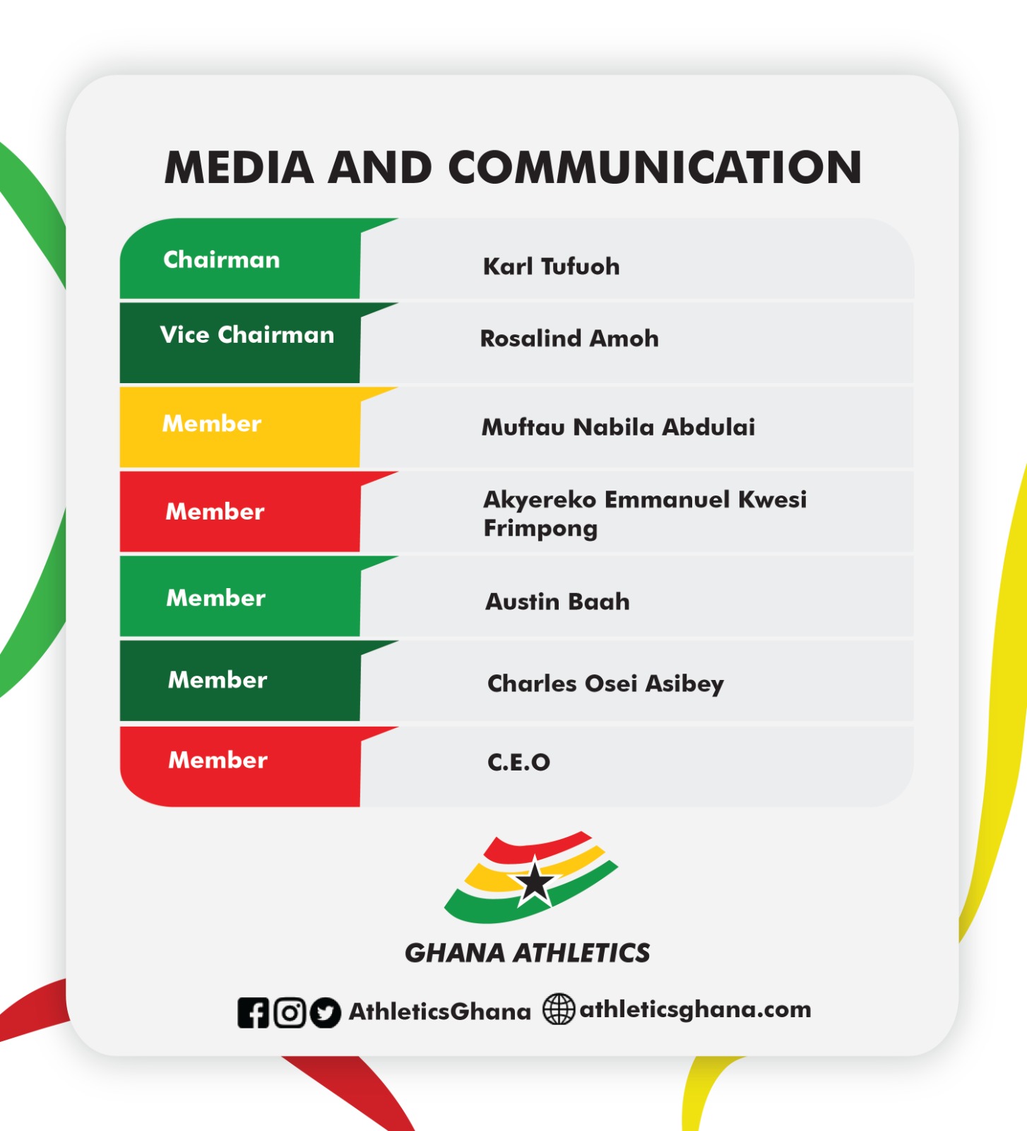 Karl Tufuoh chairs GA Communications Committee, Muftawu, Akyereko & four others named
